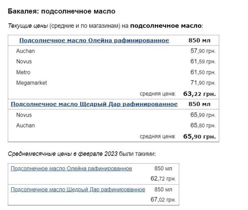 В Україні зросли ціни на олію