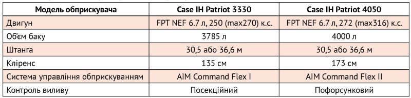 04 554 55 1