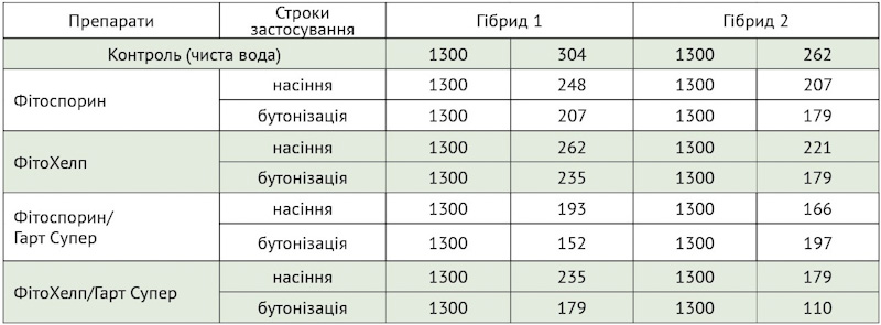 10 425 42 2