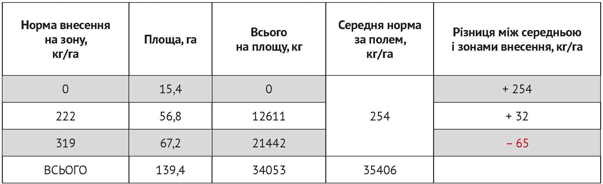 11 378 86 3