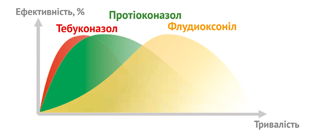 11 450 59 3