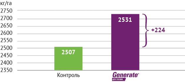 13 14 500 501 24 1