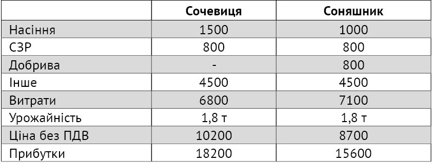 15 16 382 383 68 2