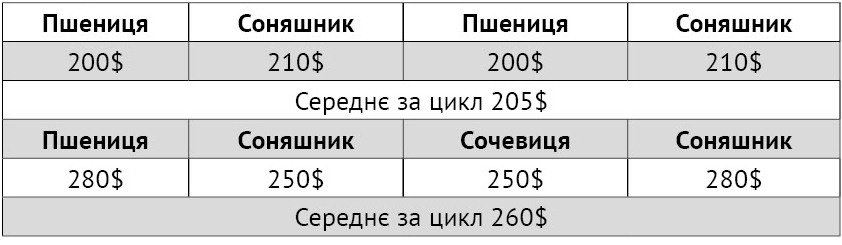 15 16 382 383 68 3