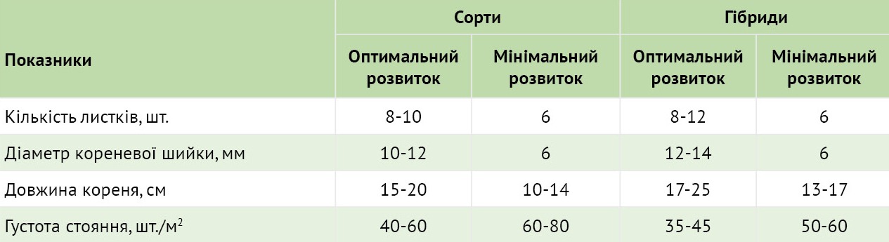 15 16 406 407 38 2