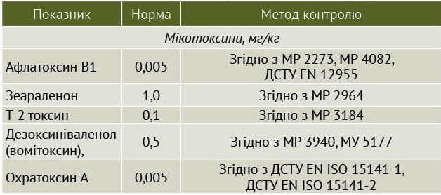 21 22 484 485 57 4