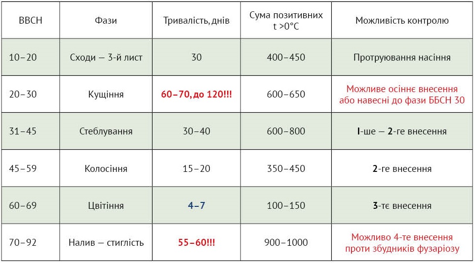 23 24 510 511 35 1