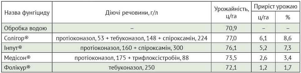 23 24 510 511 37 2