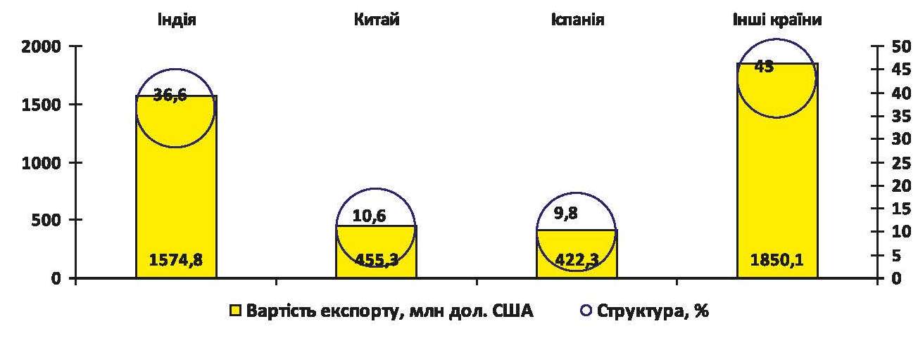 03 370 31 1