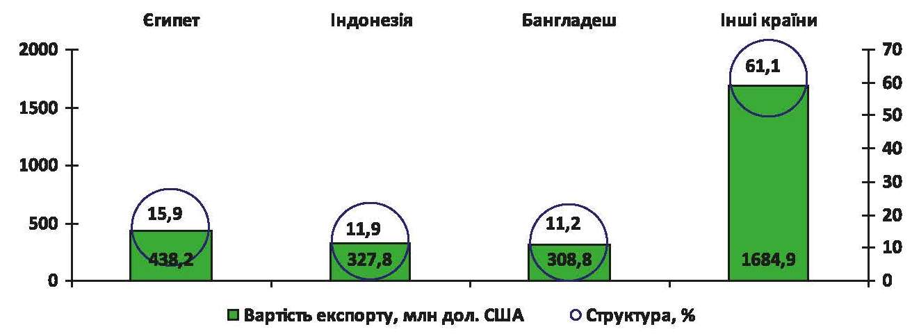 03 370 32 1