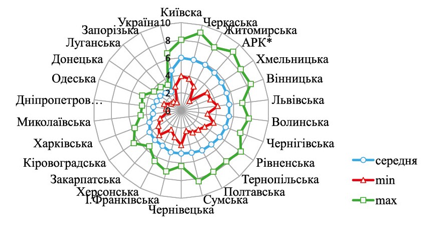 03 394 55 1