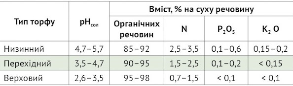 03 418 62 2