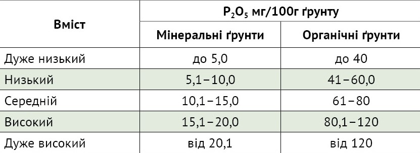 05 420 53 2