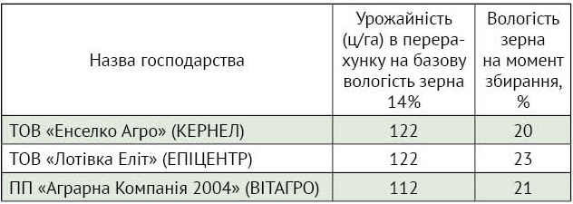 05 06 492 493 29 tabl