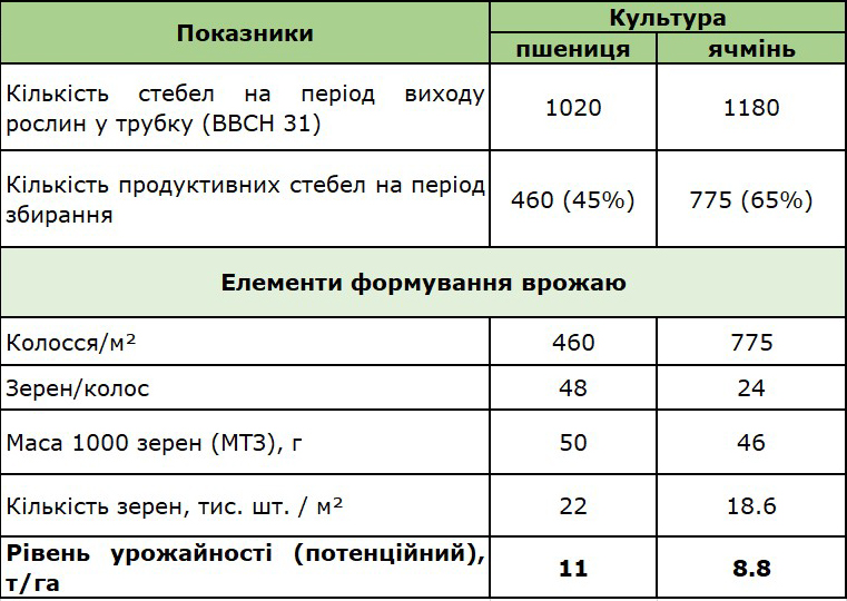 tabl 1
