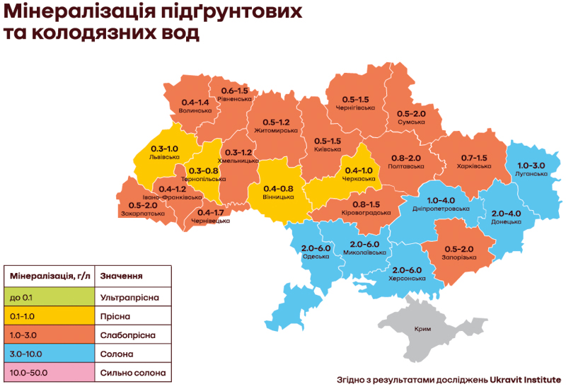 05 543 23 1