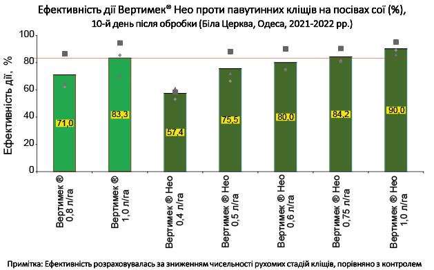 06 544 41 1