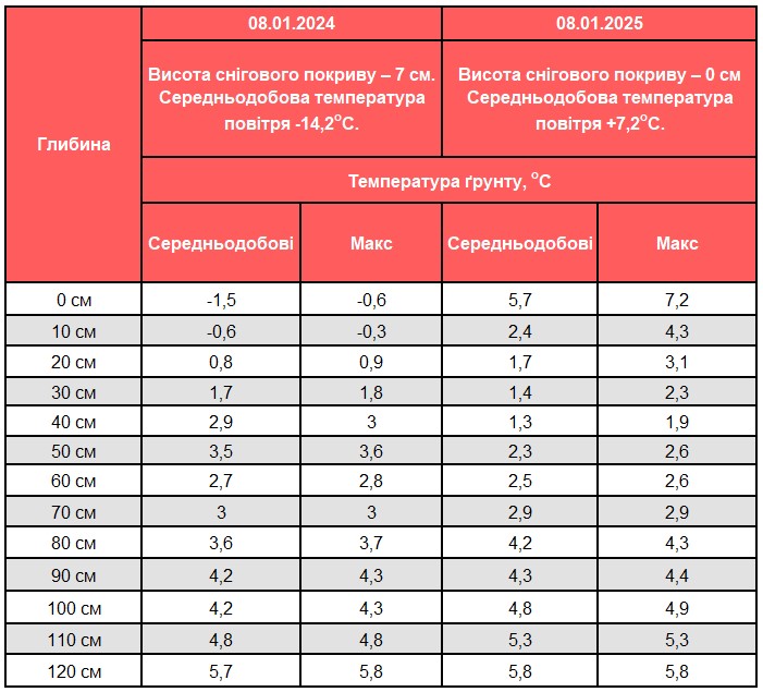 statya 28 01 25 tabl