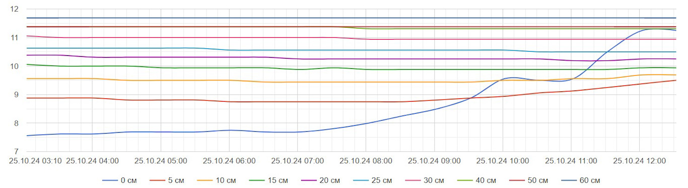 Termosens 29 10 24 3