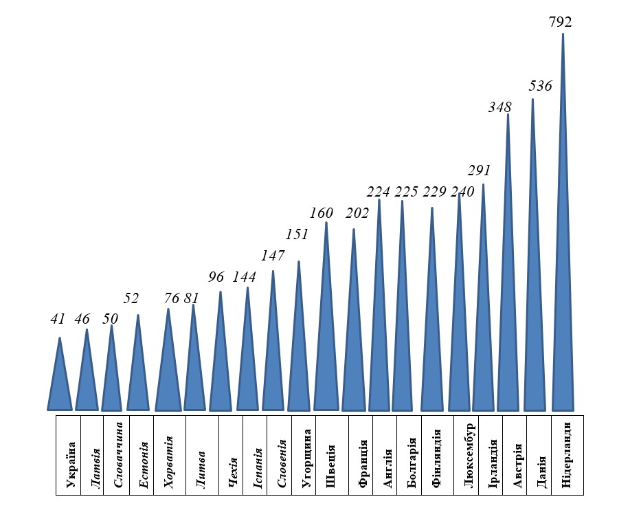 grafik 14 16