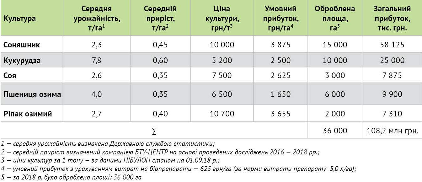 Ozimi zernovi ripak 2019 91 2