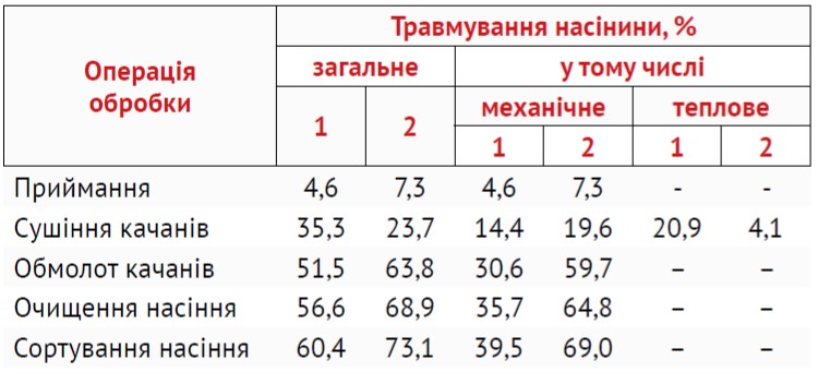 Yari 2019 48 3
