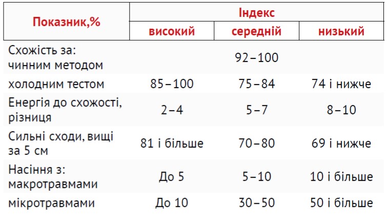 Yari 2019 50 1