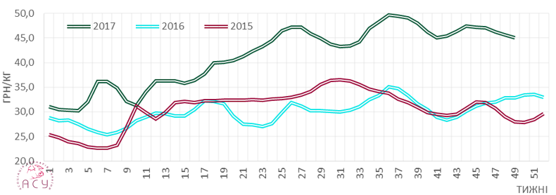 nov 05 12 2017 svini