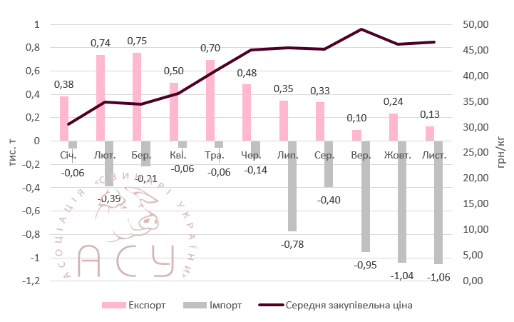 nov 13 12 2017 svini