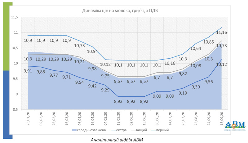 nov 21 10 2020 moloko