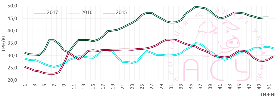 nov 21 12 2017 svini