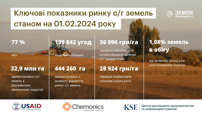 nov 29 02 2024 zemlya