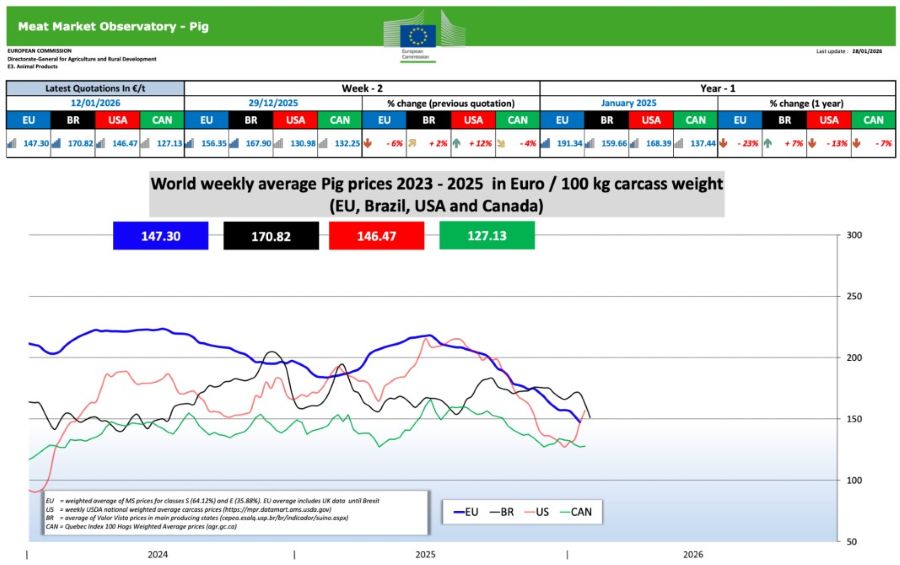 nov 30 01 2026 svini