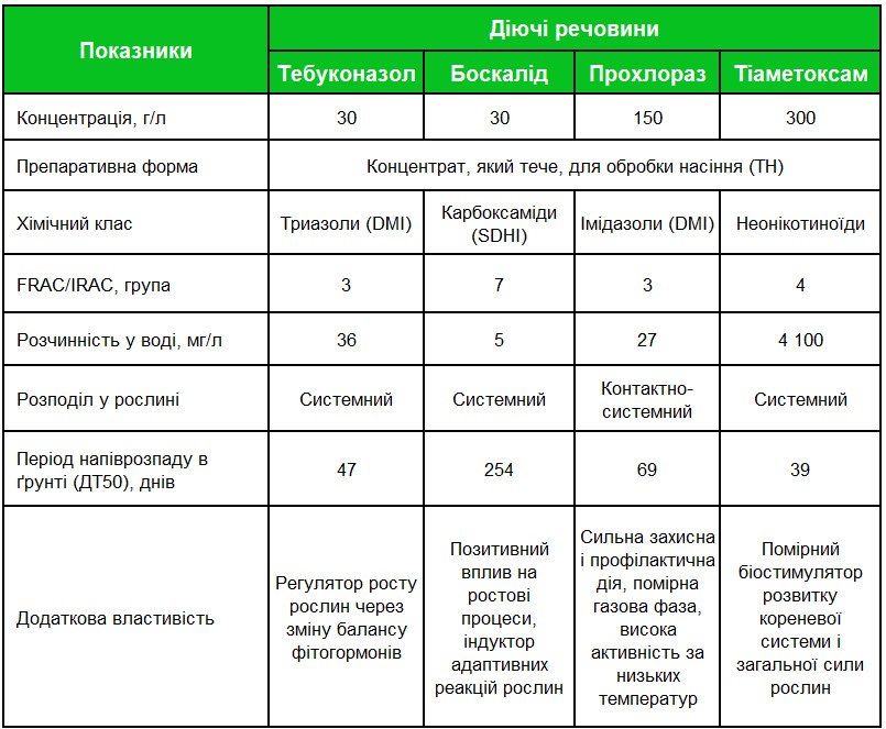 AlfaSmartAgro 22 07 25 tabl1