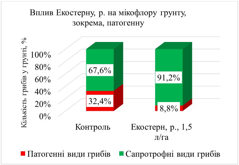 ecostern