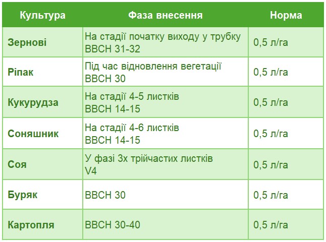 SouffletAgro 13 03 25 tab