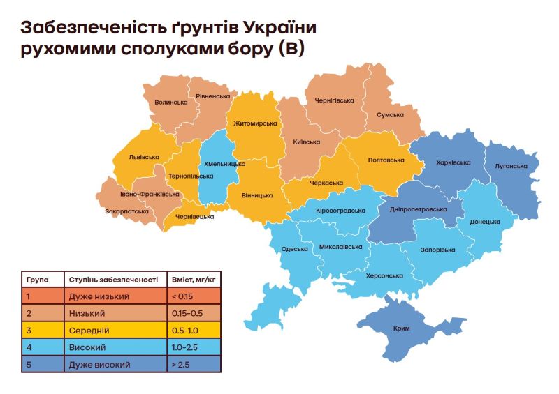 ukravit 16 03 26 bor