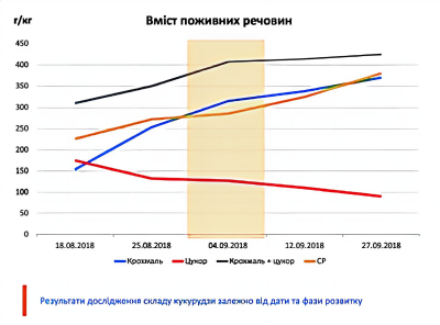 таблиця 11 08 2611