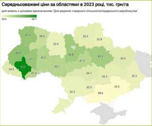 В Україні зросла вартість землі