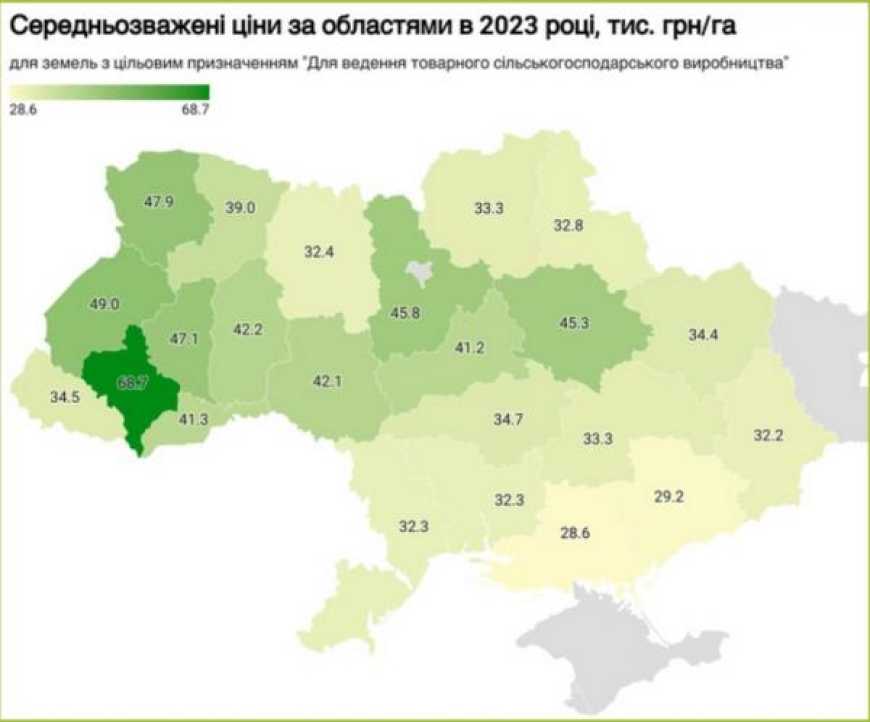 В Україні зросла вартість землі