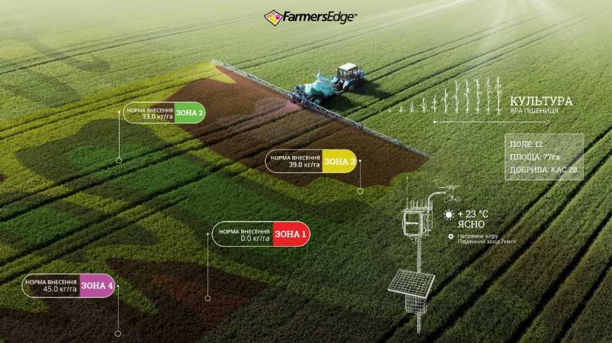 Аналіз ґрунту — комплексний підхід Farmers Edge