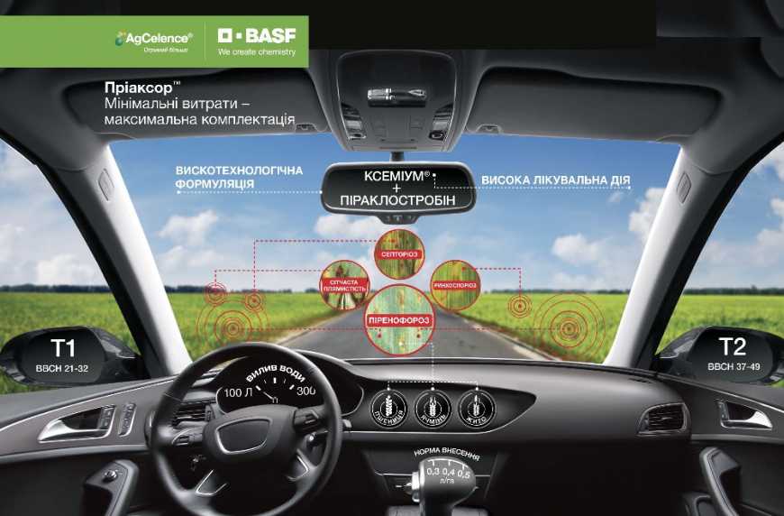 BASF виводить на ринок перший SDHI-фунгіцид на зернові культури Пріаксор&trade;