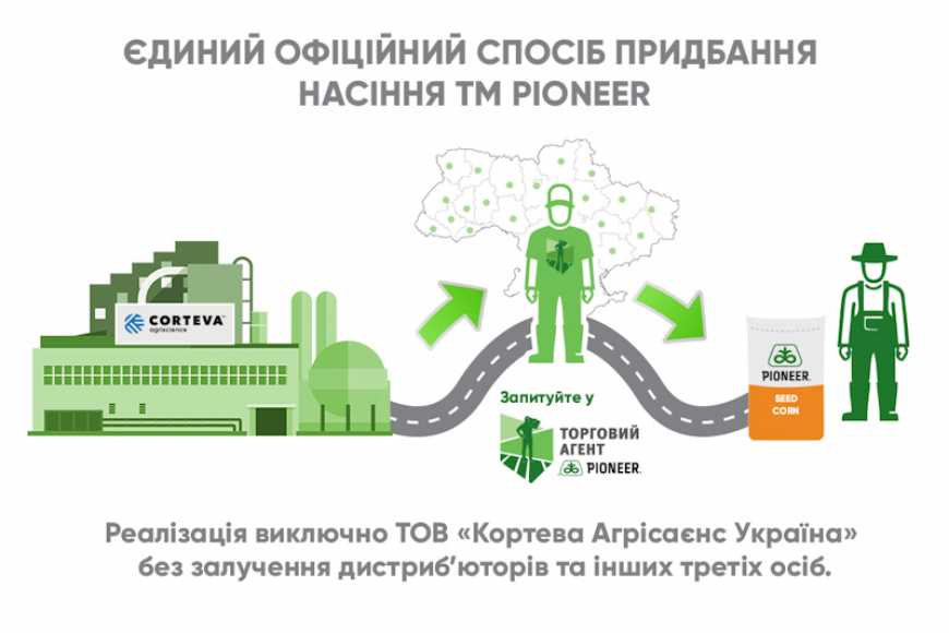 Corteva Agriscience інформує про єдиний офіційний спосіб придбання гібридів насіння бренду Pioneer на території України
