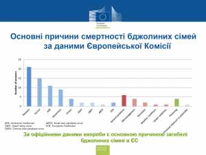 Названо основні причини зменшення популяції бджіл