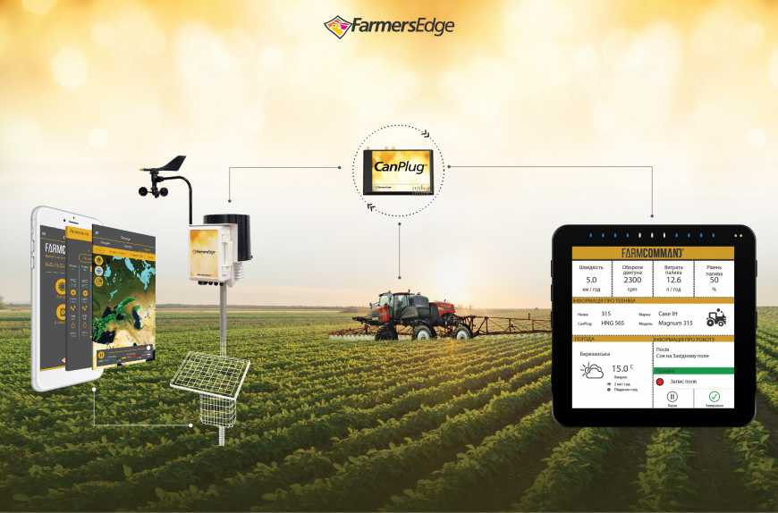Погода – точні прогнози Farmers Edge